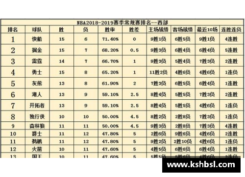 NBA 2018-2019赛季最新排名及球队动态全览